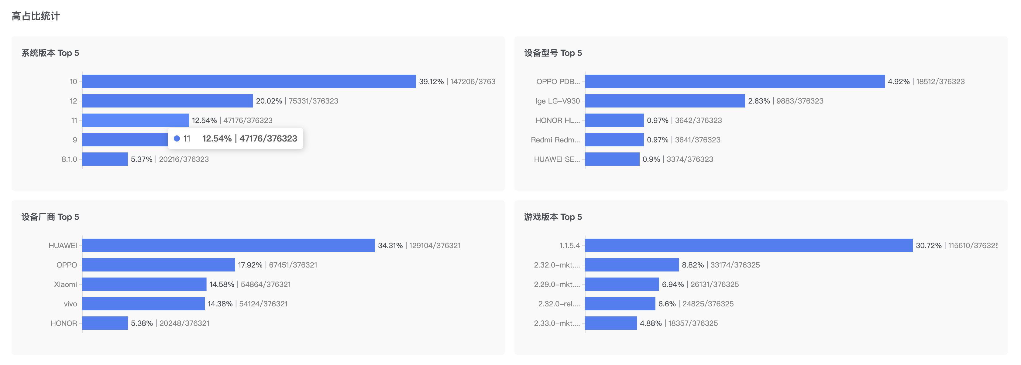 高占比统计