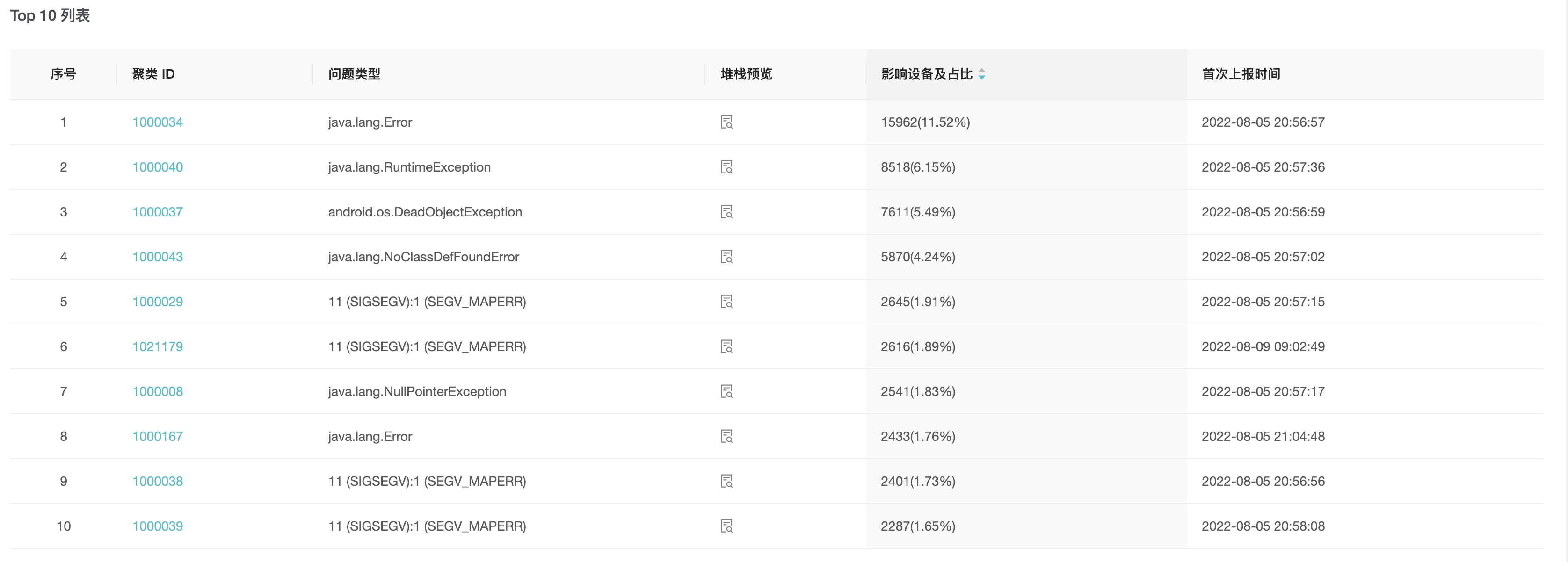 Top 10 问题列表