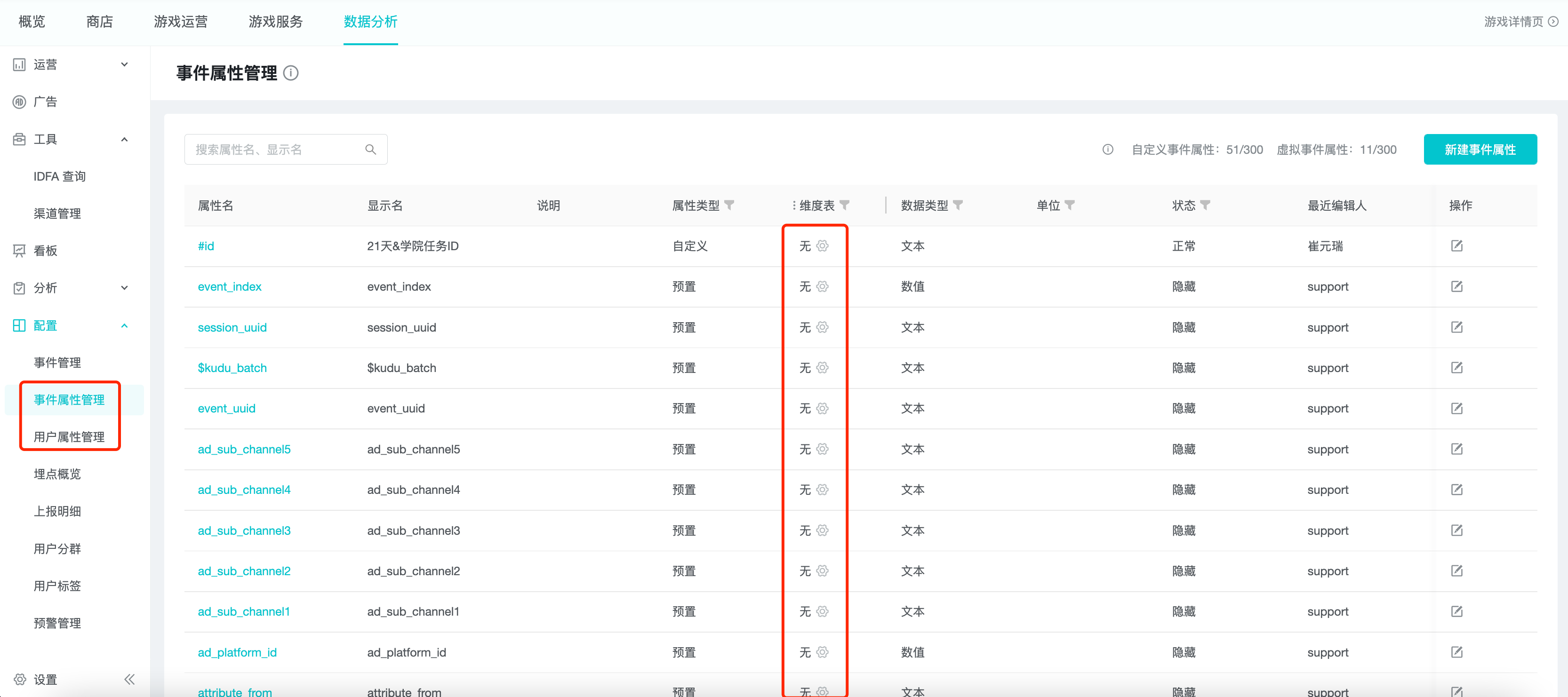 Create dimension table attributes