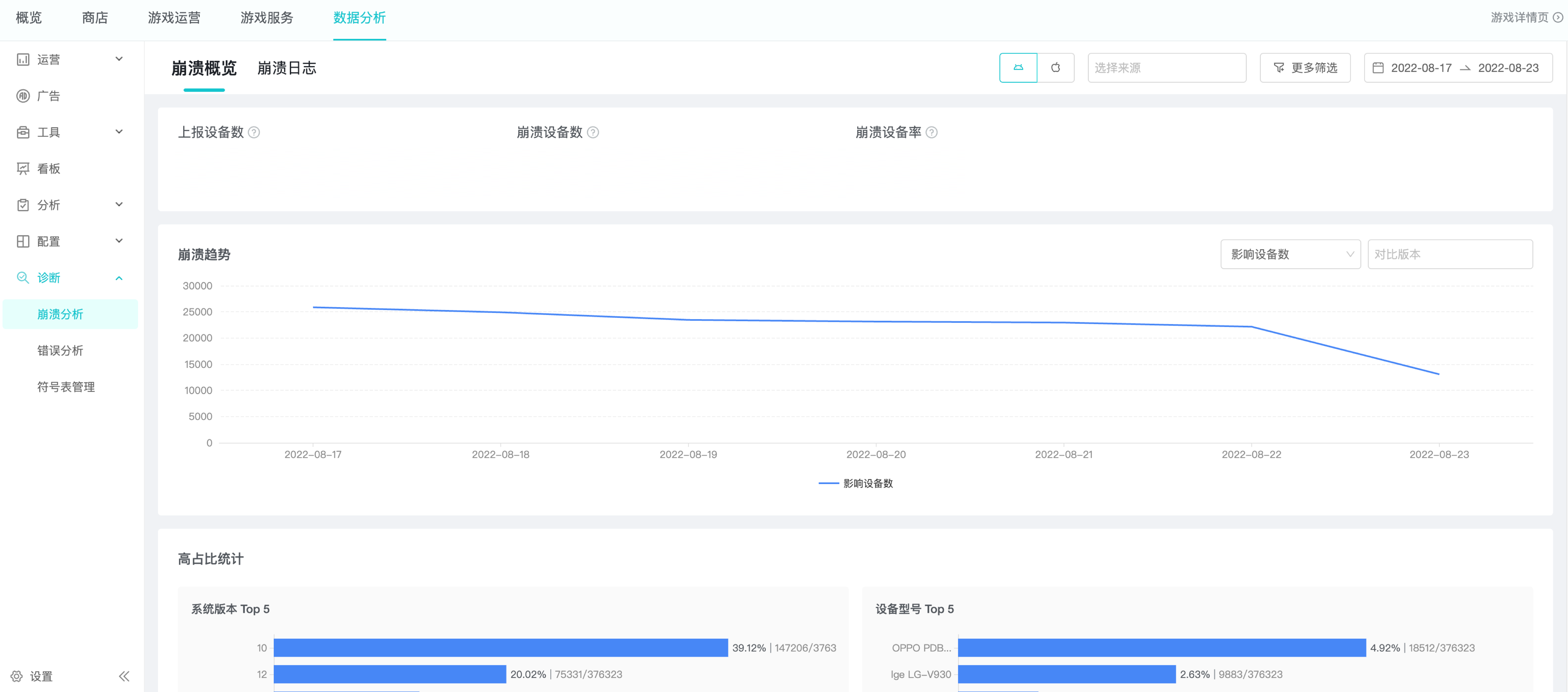 「诊断」包含哪些模块？